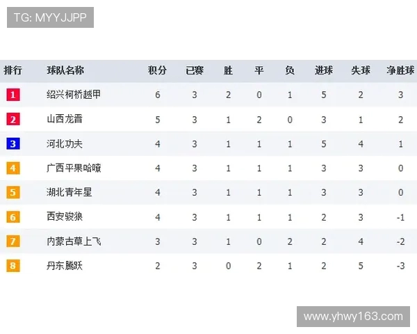 2015-2016赛季西甲积分榜详细积分排名与数据