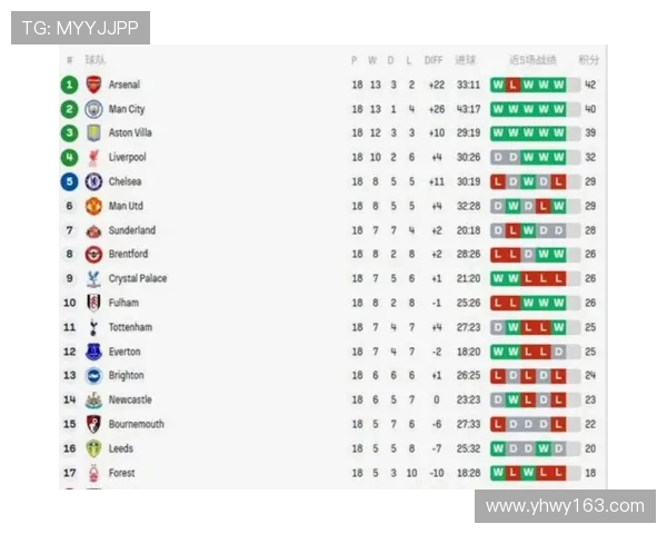 英超积分榜中球员的个人数据影响排名的机制